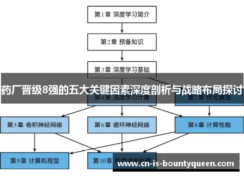 药厂晋级8强的五大关键因素深度剖析与战略布局探讨