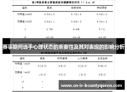 赛事期间选手心理状态的重要性及其对表现的影响分析