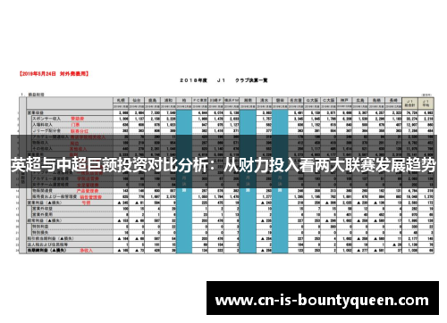 英超与中超巨额投资对比分析：从财力投入看两大联赛发展趋势