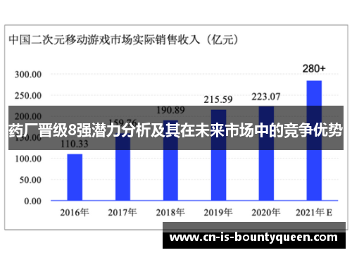 药厂晋级8强潜力分析及其在未来市场中的竞争优势 药厂晋级8强潜力分析及其在未来市场中的竞争优势