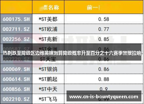 热刺跌至降级区边缘英媒测算降级概率升至百分之十六赛季警报拉响