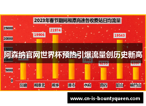 阿森纳官网世界杯预热引爆流量创历史新高